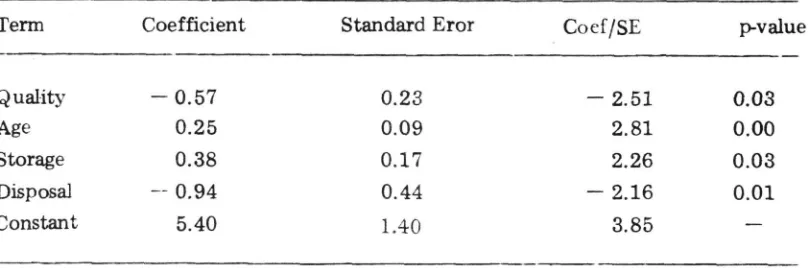 Table 3. Parameters of logistic regression for water supply, 