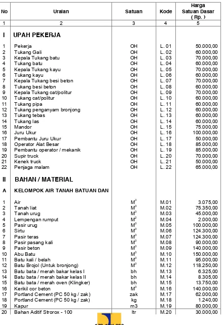 Tabel SDA-A - Contoh Daftar Harga Satuan Dasar Tenaga Kerja, Bahan dan Peralatan Jawa Barat 2012  