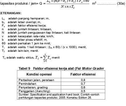 Tabel 9   Faktor efisiensi kerja alat (Fa) Motor Grader  