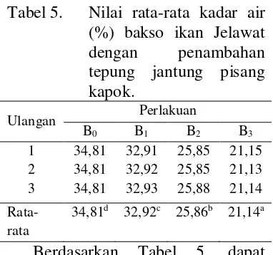 Tabel 5. Nilai rata-rata kadar air 