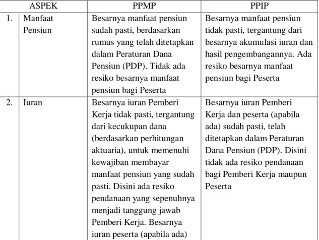 Tabel 2.2 Perbedaan PPMP dan PPIP 