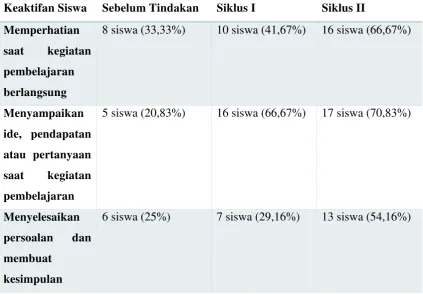 Tabel 1.1 