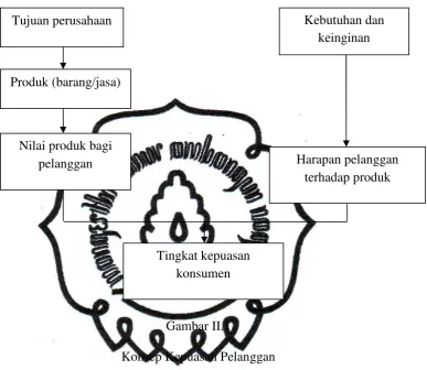 Gambar II.1 