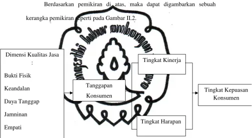 Gambar II.2 