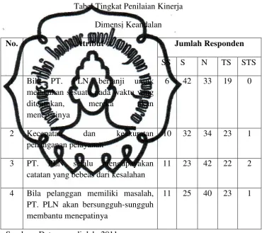 Tabel Tingkat Penilaian Kinerja 