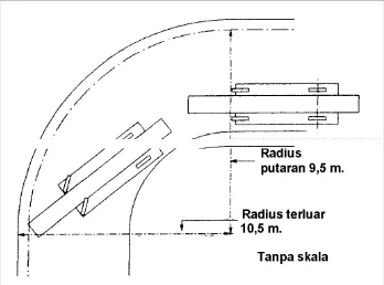 Tabel 2.3.4.3 - Volume bangunan gedung untuk penentuan jalur akses 