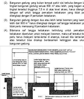 Gambar 2.4.3.1 - Persyaratan saf kebakaran terlindung untuk Pemadam Kebakaran. 