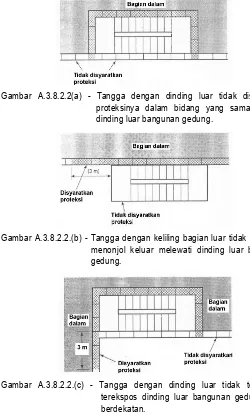 Gambar A.3.8.2.2(a) - Tangga dengan dinding luar tidak disyaratkan proteksinya dalam bidang yang sama sebagai dinding luar bangunan gedung