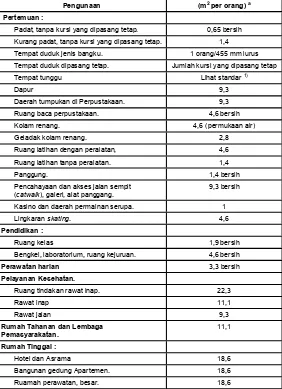 Tabel 3.10.1.2 - Faktor beban hunian 