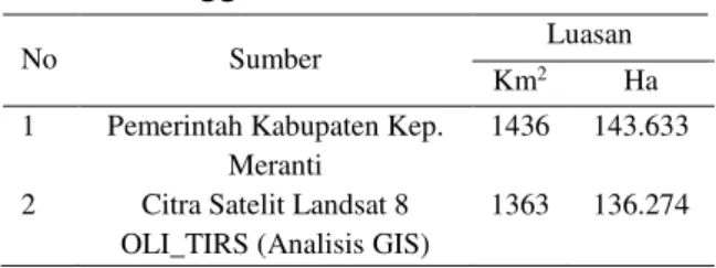 Tabel 6. Perbandingan Luasan Pulau Tebing  Tinggi 