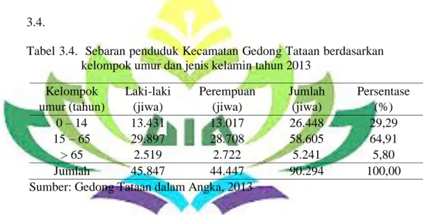 Tabel 3.4.  Sebaran penduduk Kecamatan Gedong Tataan berdasarkan  kelompok umur dan jenis kelamin tahun 2013 