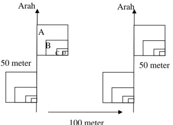 Gambar 3. Desain metode garis berpetak yang digunakan untuk penelitian (Heddy, 2012).