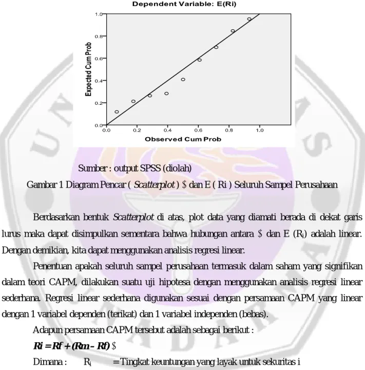 Gambar 1 Diagram Pencar ( Scatterplot )  dan E ( Ri ) Seluruh Sampel Perusahaan 