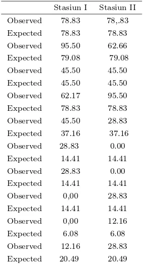 Tabel 2 Analisa Data Isi Organ Pencernakan Baleo-phthalmus boddarti Dengan Uji Chi Kuadrat