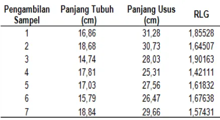 Tabel 1. Rata-rata panjang relatif usus ikan Janjan (P.elongatus) November-Januari 
