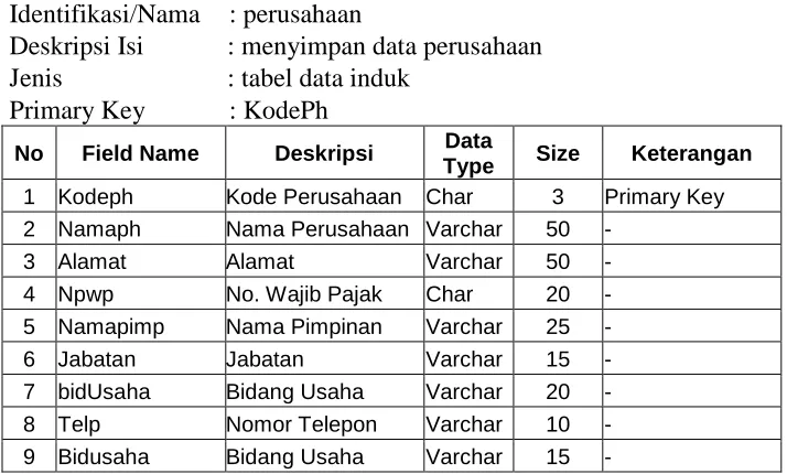 Tabel 3.14 Struktur  Tabel Perusahaan 