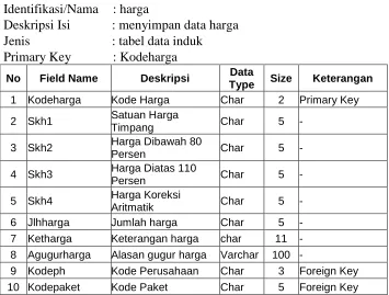 Tabel 3.22 Struktur  Tabel Teknis 