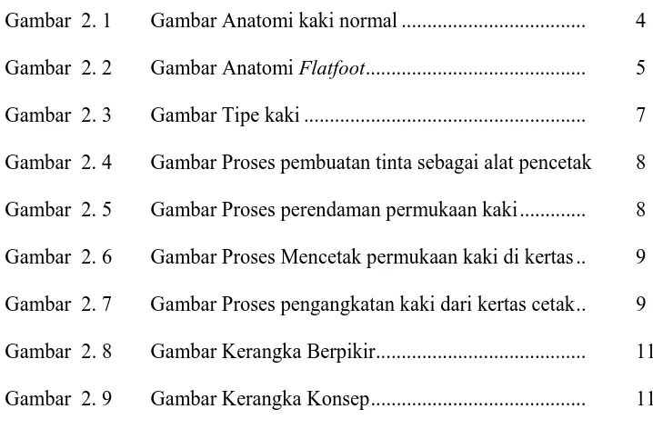 Gambar  2. 1 