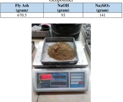 Tabel 4.6 Kebutuhan Bahan dalam Pembutan Benda Uji Pasta  Geopolimer  Fly Ash  (gram)  NaOH  (gram)  Na 2 SiO 3 (gram)  670.5  93  141 