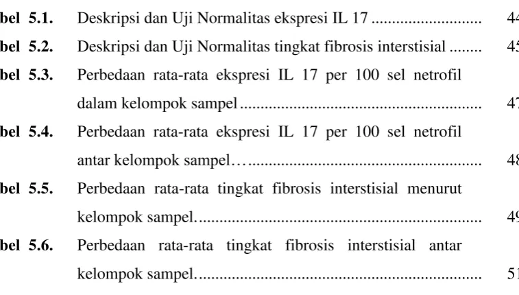 Tabel  5.1. 