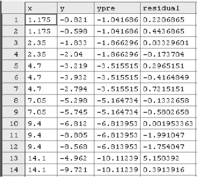 Tabel 4.3 Hasil Regresi Dengan Metode Kuadrat Median Terkecil 