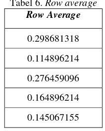 Tabel 6. Row average 
