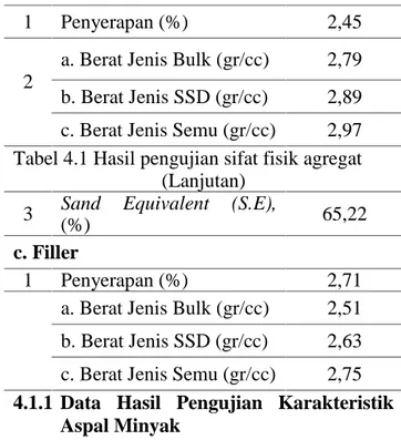 Tabel  4.2  Hasil  pengujian  karakteristik Aspal Minyak pen 60/70