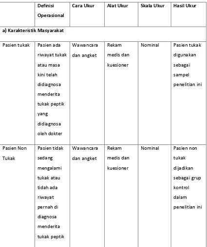 Tabel 3.2 Definisi Operasional, Cara Ukur, Alat Ukur, Skala Ukur dan Hasil Ukur 