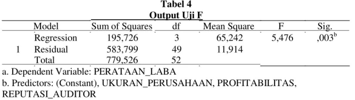 Tabel 4 Output Uji F