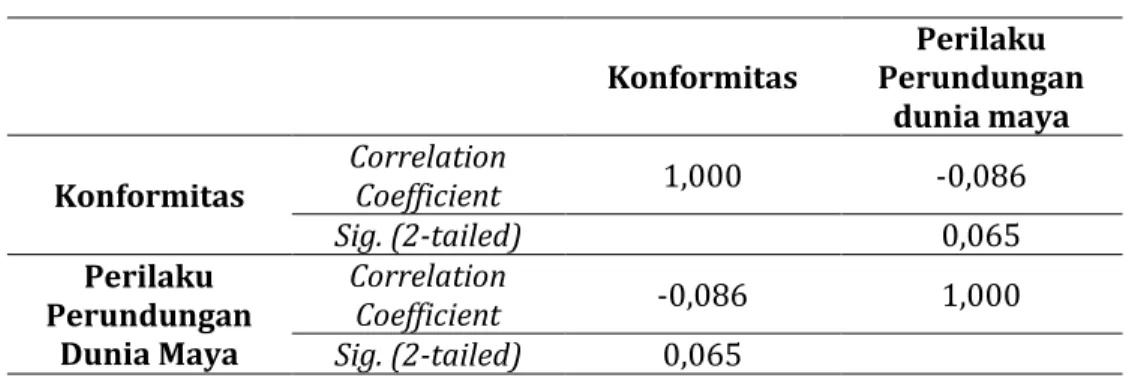 Tabel 1. Uji Normalitas 
