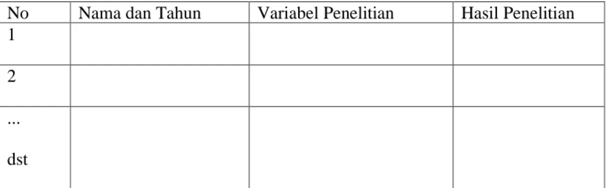 Tabel 2.1   Penelitian Terdahulu 