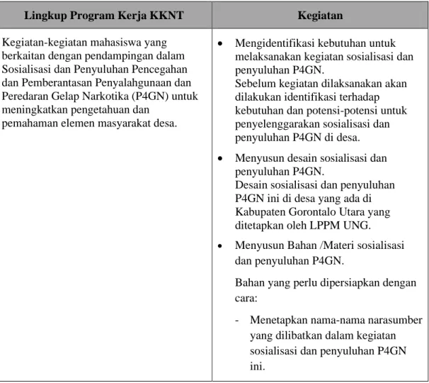 Tabel 3.1.   Uraian  Program  Kuliah  Kerja  Nyata  (KKN)  Tematik  Desa  Bersinar UNG Tahun 2021 
