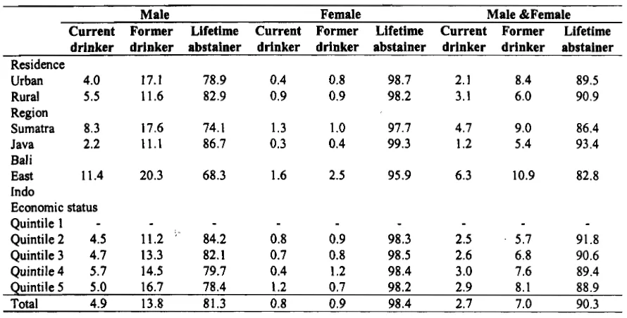Table 4. Alcohol Consumption by Population Age 10 Years+, by Characteristics 
