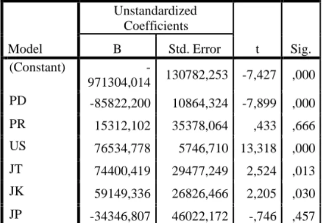 Tabel i  2. i  Hasil i  uji i  t i  statistik 