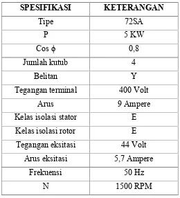Tabel 3.1 Spesifikasi Motor Sinkron