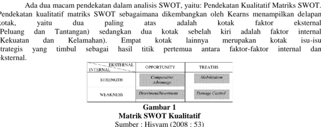 Gambar 1  Matrik SWOT Kualitatif 