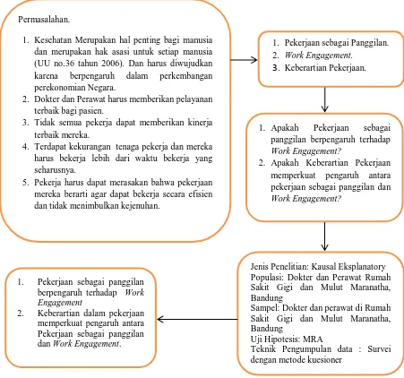 Gambar 1. Kerangka Pemikiran Penelitian