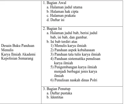 Tabel 1.2 Struktur Isi Buku Panduan Penulisan Karya Ilmiah Akademi Kepolisian Semarang  