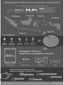 Gambar 2. Demografi Pengguna Internet  Indonesia