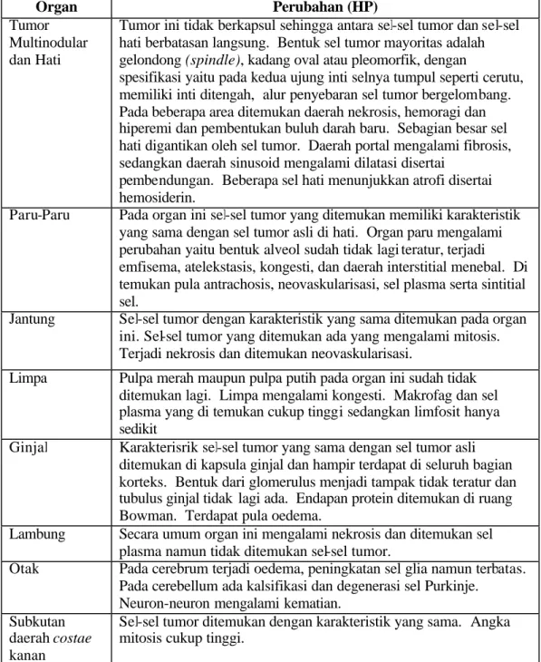 Tabel 5 Hasil Pemeriksaan Histopatologi (HP) 