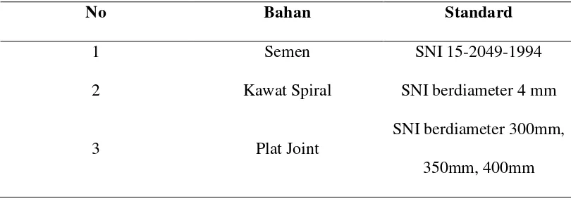 Tabel 2.2. Bahan Baku Material Industri 