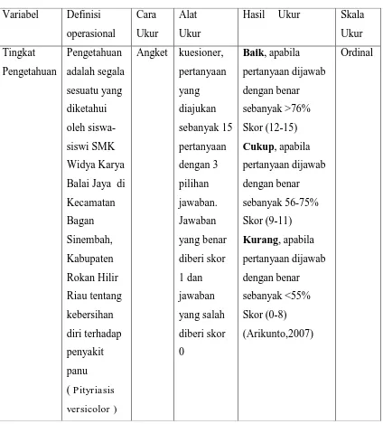 Tabel 3.1. Variabel, Definisi Operasional, Cara Ukur, Alat Ukur, Hasil Ukur dan 