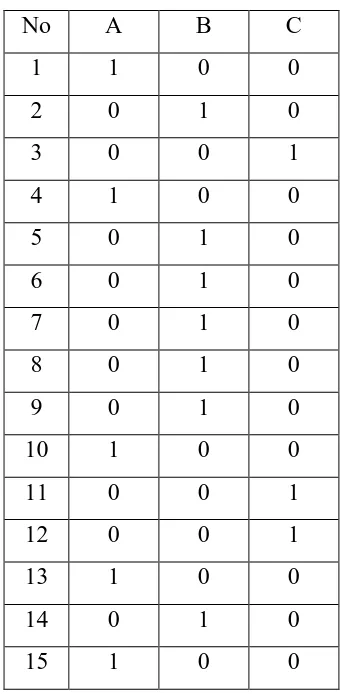 Tabel 3.2. Skor berdasarkan pilihan jawaban 