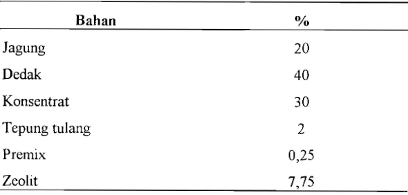 Tabel 1. Komposisi Ransum Standar (FAPET, Feedmill IPB) 