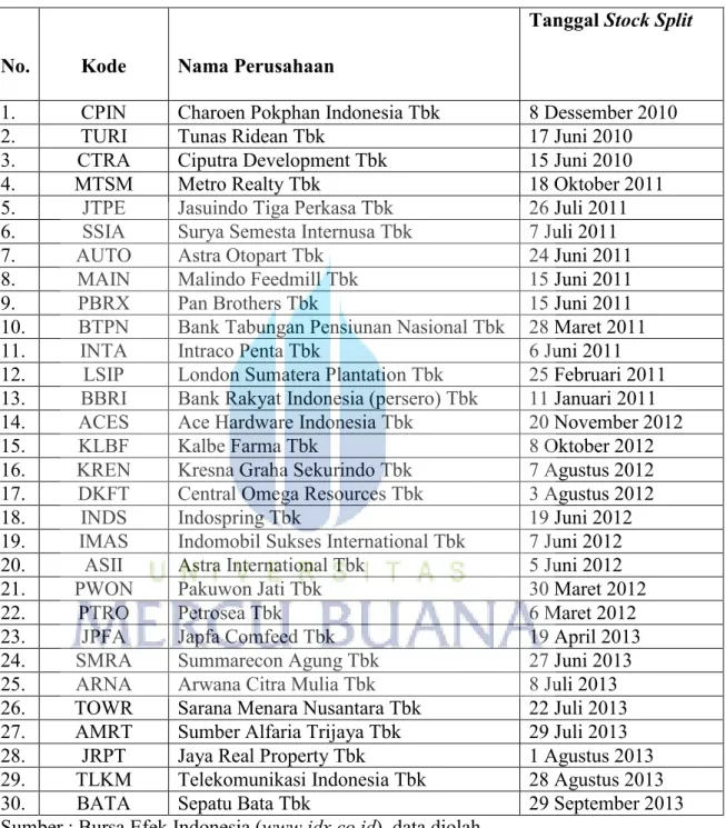 Table 3.3      Sample Penelitian 