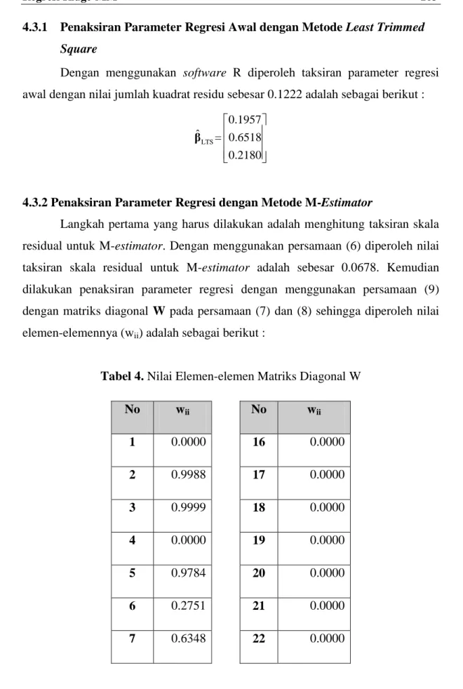 Tabel 4. Nilai Elemen-elemen Matriks Diagonal W 