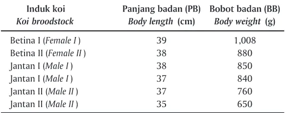 Tabel 1. Komposisi pakan buatanTable 1. Composition of artificial feed