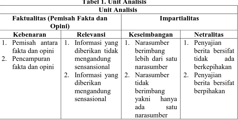 Tabel 1. Unit Analisis Unit Analisis  