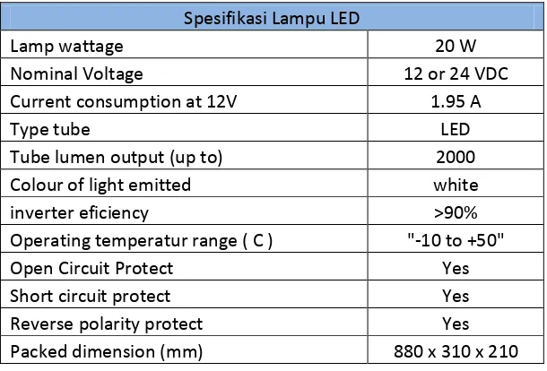 Tabel 4-1 Data Lampu yang digunakan 