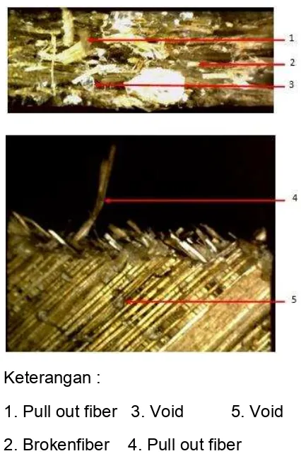 Gambar 13. Pengamatan hasil foto patahan spesimen uji bending pada temperatur ruang dengan perbesaran 50x 